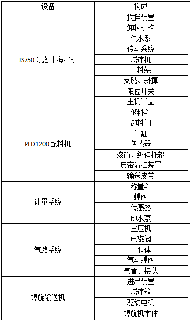hzs35混凝土攪拌站技術參數