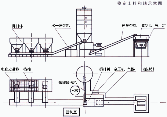 400型穩定土拌合站